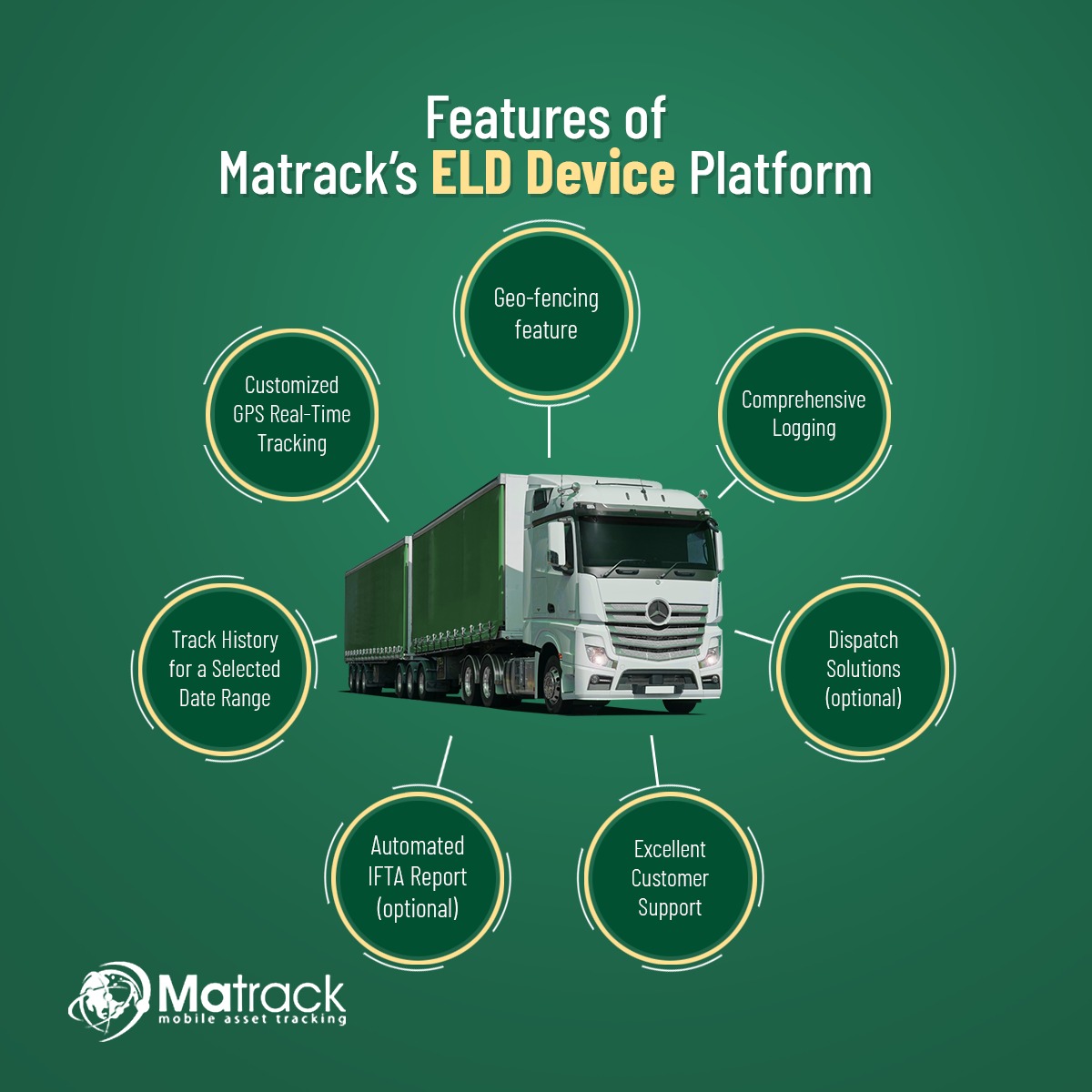 Features of Matrack's ELD Device Platform